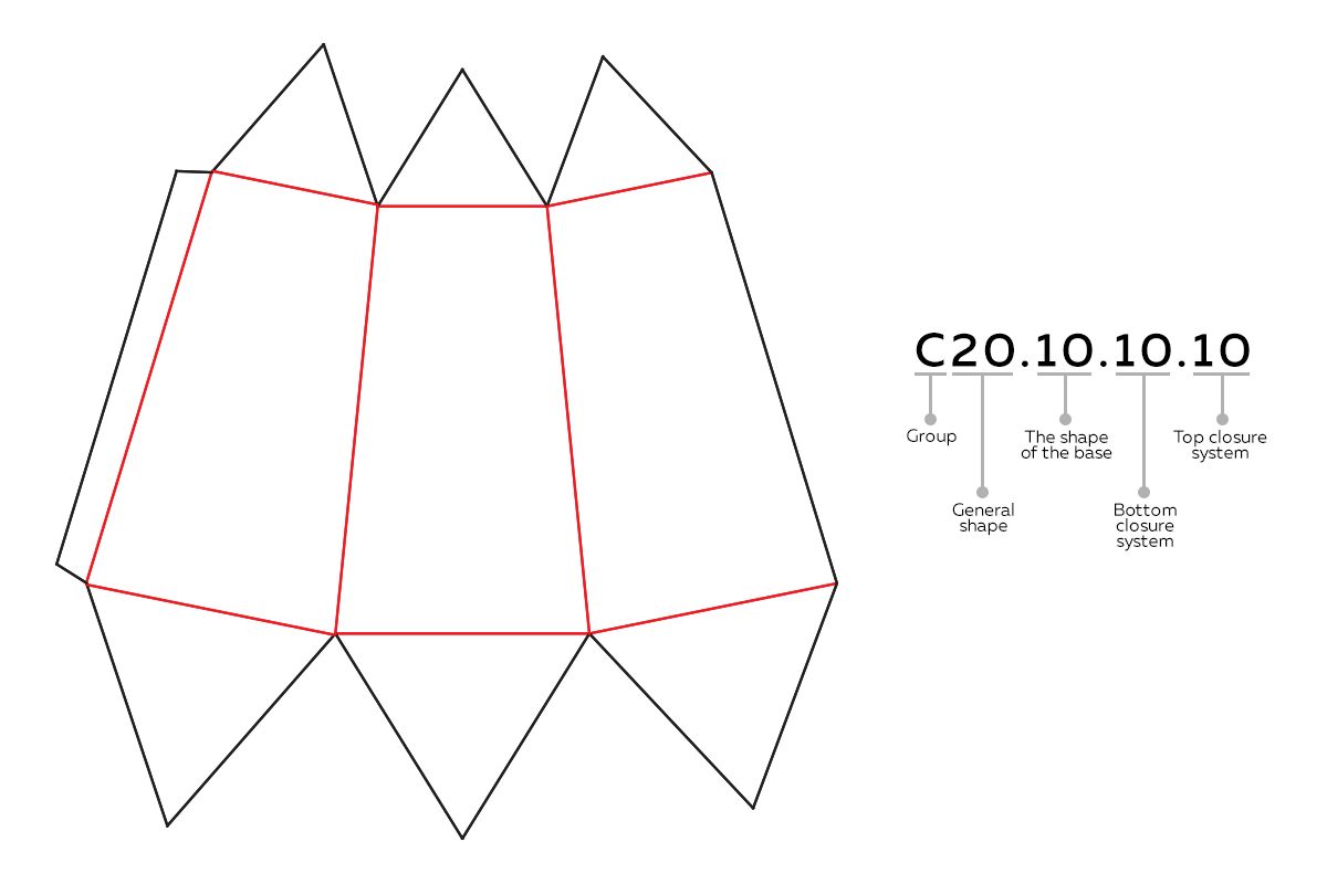 Technical drawing of a product packaging carton box group C on the left side and an ECMA code on the right side with the text explaining each part of the code with ECMA Standards.